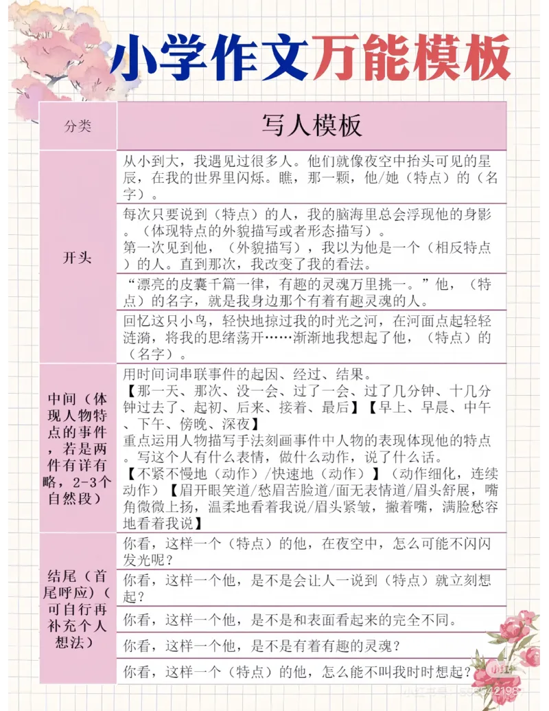 作文万能公式➕万能模板➕_小学全网线上同款资料_41号文件夹4-6年级