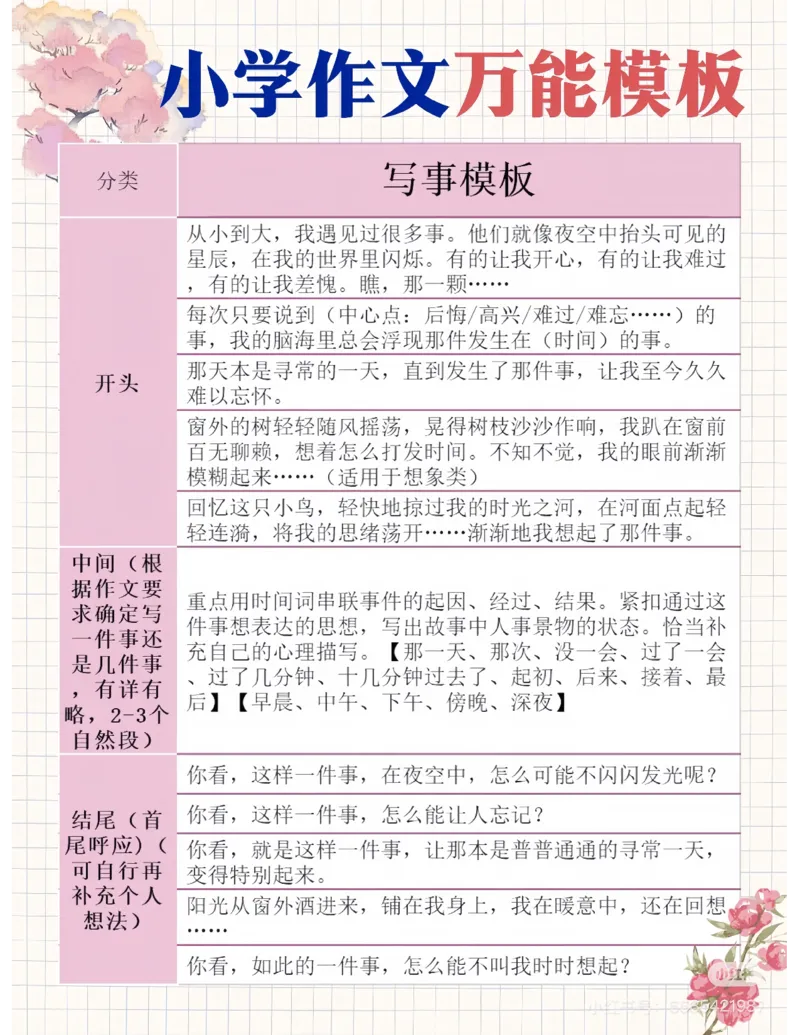 作文万能公式➕万能模板➕_小学全网线上同款资料_41号文件夹4-6年级