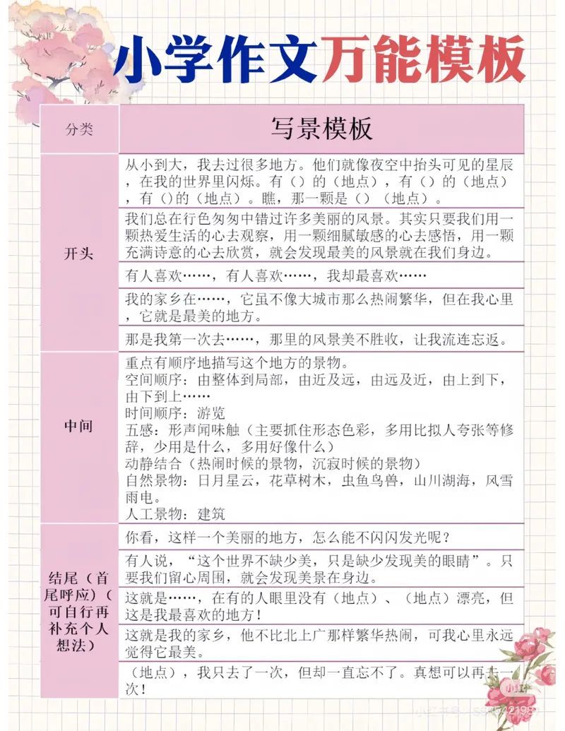 作文万能公式➕万能模板➕_小学全网线上同款资料_41号文件夹4-6年级