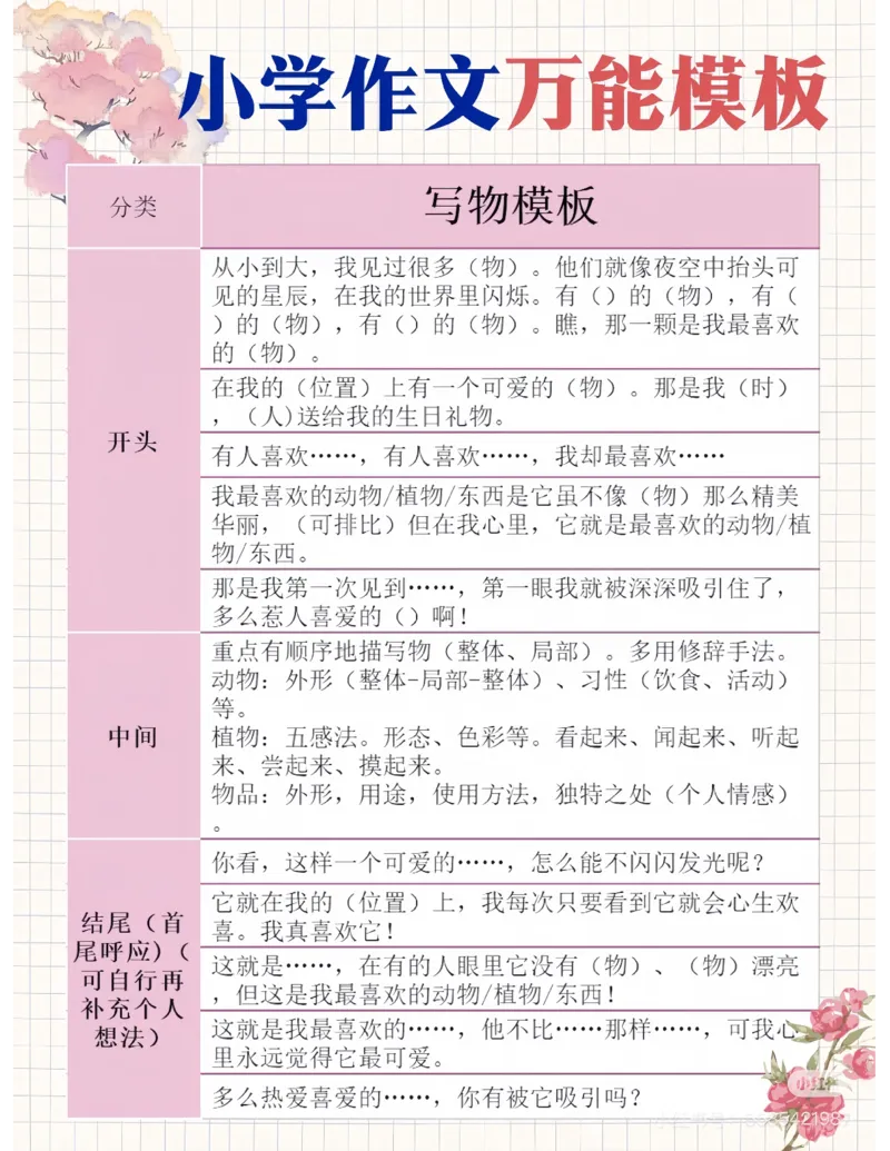 作文万能公式➕万能模板➕_小学全网线上同款资料_41号文件夹4-6年级