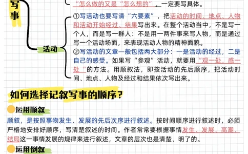 作文万能公式➕万能模板➕_小学全网线上同款资料_41号文件夹4-6年级