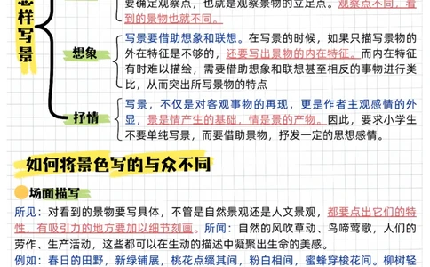 作文万能公式➕万能模板➕_小学全网线上同款资料_41号文件夹4-6年级