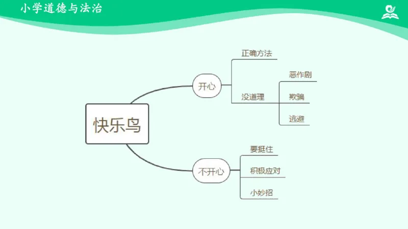 3学做&ldquo;快乐鸟&rdquo;_课件_二年级上下册资料_小学二年级学习资料-25年更新版_2-08、小学二年级道德与法治下册_课时练与课件