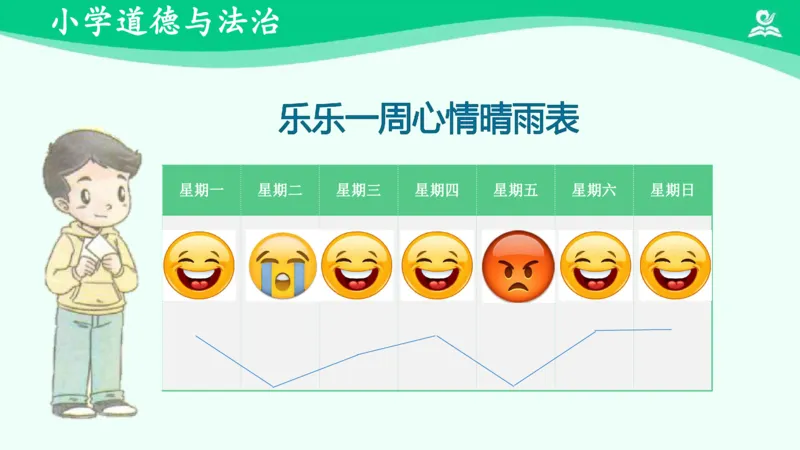 3学做&ldquo;快乐鸟&rdquo;_课件_二年级上下册资料_小学二年级学习资料-25年更新版_2-08、小学二年级道德与法治下册_课时练与课件