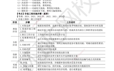 15.第15讲-第5章价值工程_2026年一级建造师_2026年一建经济_2025年一建经济SVIP_02-基础精讲✿高端面授✿深度强化_21-经济《考点精讲班》张涌、胡安然HQ推荐_张涌