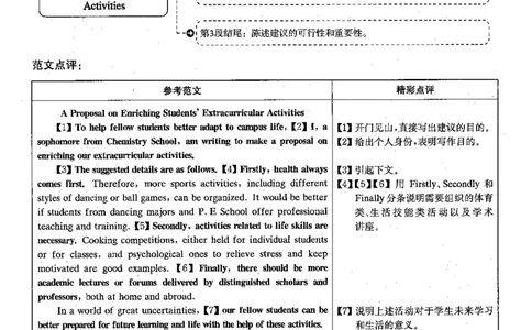 2022.06英语四级解析第2套_大学英语四级+六级_四级真题_四级真题_2022年06月CET4题+解+音频_03、答案解析