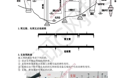 02.（董雨佳）2025一建市政案例专项-案例2_2026年一级建造师_2026年一建市政_2025年一建市政SVIP_04-冲刺串讲✿考点强化✿小灶集训_32-市政《案例专项班》董雨佳HQ推荐
