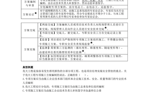 6_2026年一建法规_2025年一建法规SVIP_05-考前密训✿央企特训✿机构普押_21-法规《考前终极密训》陈印推荐_讲义