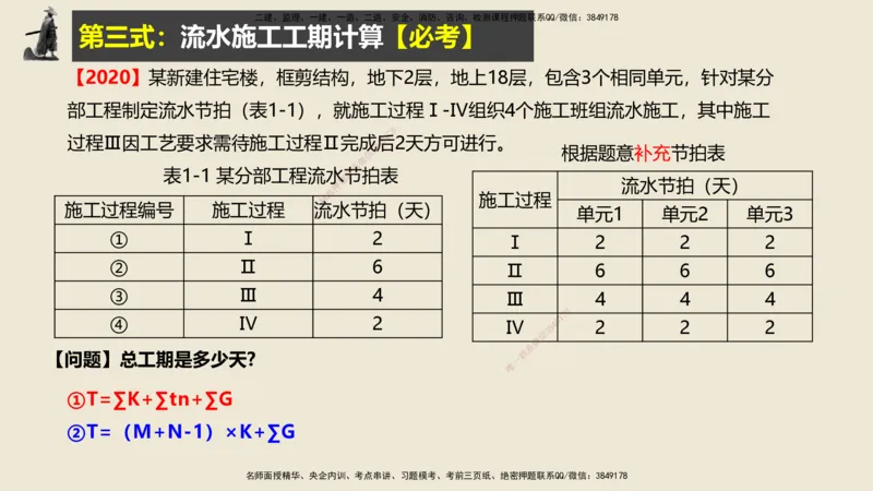 14.2025武炎-实操速达-建筑实务（带练）1、2_2026年一级建造师_2026年一建建筑_2025年一建建筑SVIP_04-冲刺串讲✿考点强化✿小灶集训_08-建筑《案例速通带练》邱树建HX_讲义