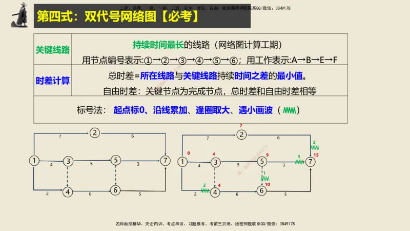 14.2025武炎-实操速达-建筑实务（带练）1、2_2026年一级建造师_2026年一建建筑_2025年一建建筑SVIP_04-冲刺串讲✿考点强化✿小灶集训_08-建筑《案例速通带练》邱树建HX_讲义
