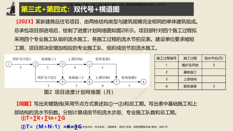 14.2025武炎-实操速达-建筑实务（带练）1、2_2026年一级建造师_2026年一建建筑_2025年一建建筑SVIP_04-冲刺串讲✿考点强化✿小灶集训_08-建筑《案例速通带练》邱树建HX_讲义