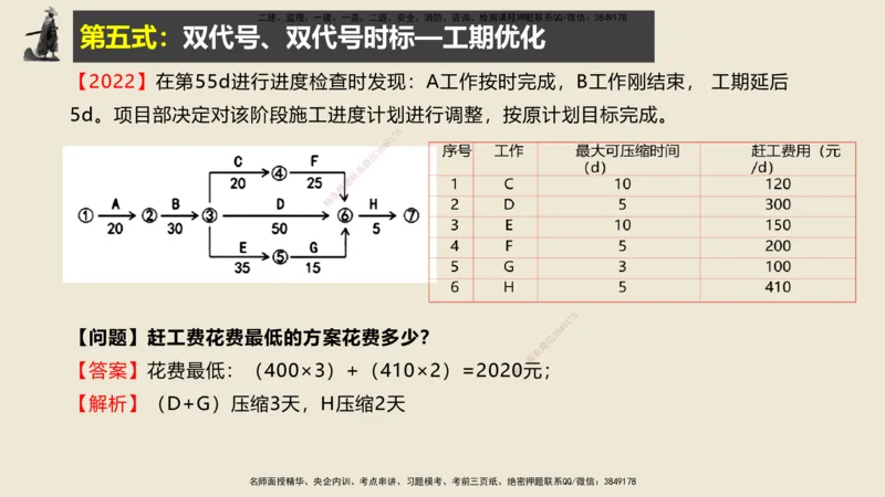 14.2025武炎-实操速达-建筑实务（带练）1、2_2026年一级建造师_2026年一建建筑_2025年一建建筑SVIP_04-冲刺串讲✿考点强化✿小灶集训_08-建筑《案例速通带练》邱树建HX_讲义