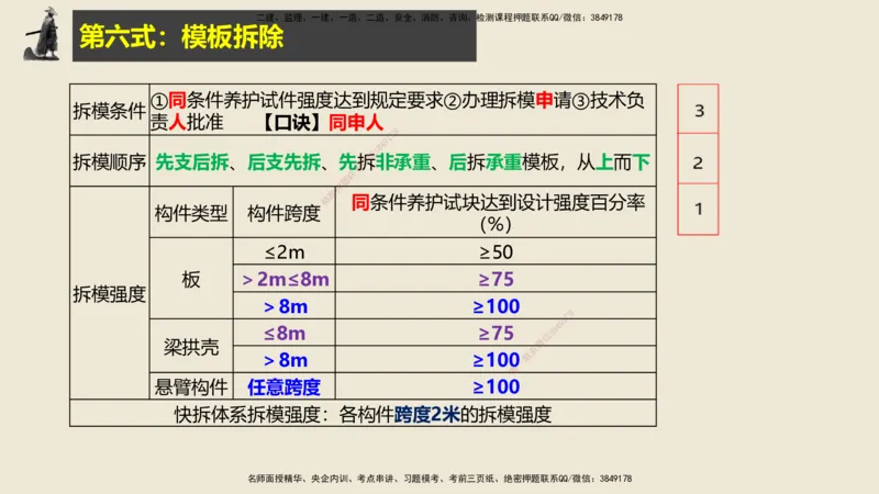 14.2025武炎-实操速达-建筑实务（带练）1、2_2026年一级建造师_2026年一建建筑_2025年一建建筑SVIP_04-冲刺串讲✿考点强化✿小灶集训_08-建筑《案例速通带练》邱树建HX_讲义