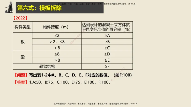 14.2025武炎-实操速达-建筑实务（带练）1、2_2026年一级建造师_2026年一建建筑_2025年一建建筑SVIP_04-冲刺串讲✿考点强化✿小灶集训_08-建筑《案例速通带练》邱树建HX_讲义