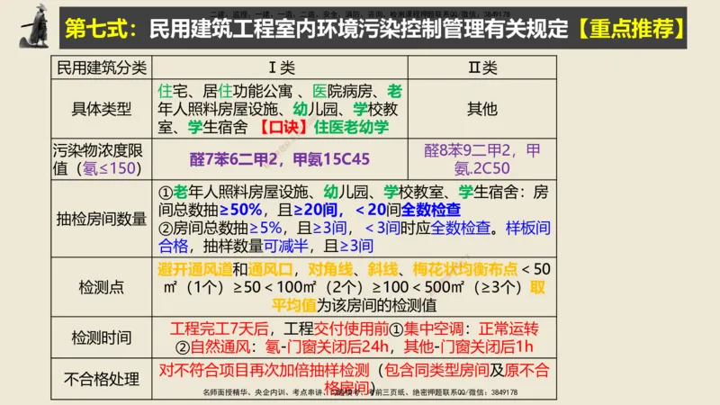 14.2025武炎-实操速达-建筑实务（带练）1、2_2026年一级建造师_2026年一建建筑_2025年一建建筑SVIP_04-冲刺串讲✿考点强化✿小灶集训_08-建筑《案例速通带练》邱树建HX_讲义