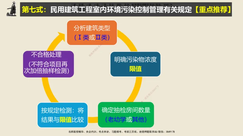 14.2025武炎-实操速达-建筑实务（带练）1、2_2026年一级建造师_2026年一建建筑_2025年一建建筑SVIP_04-冲刺串讲✿考点强化✿小灶集训_08-建筑《案例速通带练》邱树建HX_讲义