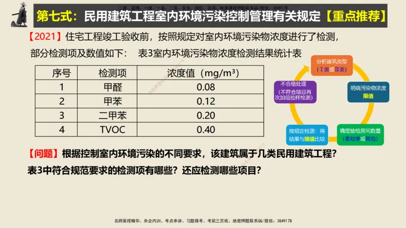 14.2025武炎-实操速达-建筑实务（带练）1、2_2026年一级建造师_2026年一建建筑_2025年一建建筑SVIP_04-冲刺串讲✿考点强化✿小灶集训_08-建筑《案例速通带练》邱树建HX_讲义