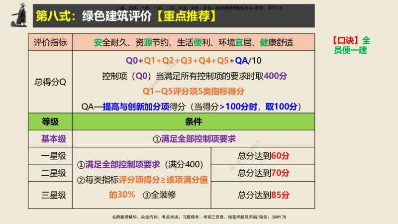 14.2025武炎-实操速达-建筑实务（带练）1、2_2026年一级建造师_2026年一建建筑_2025年一建建筑SVIP_04-冲刺串讲✿考点强化✿小灶集训_08-建筑《案例速通带练》邱树建HX_讲义