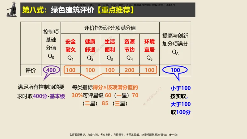 14.2025武炎-实操速达-建筑实务（带练）1、2_2026年一级建造师_2026年一建建筑_2025年一建建筑SVIP_04-冲刺串讲✿考点强化✿小灶集训_08-建筑《案例速通带练》邱树建HX_讲义