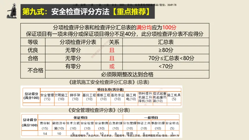14.2025武炎-实操速达-建筑实务（带练）1、2_2026年一级建造师_2026年一建建筑_2025年一建建筑SVIP_04-冲刺串讲✿考点强化✿小灶集训_08-建筑《案例速通带练》邱树建HX_讲义