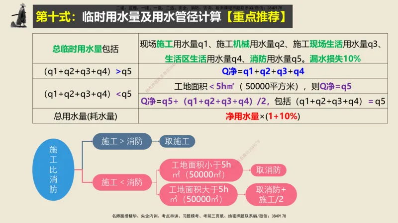 14.2025武炎-实操速达-建筑实务（带练）1、2_2026年一级建造师_2026年一建建筑_2025年一建建筑SVIP_04-冲刺串讲✿考点强化✿小灶集训_08-建筑《案例速通带练》邱树建HX_讲义