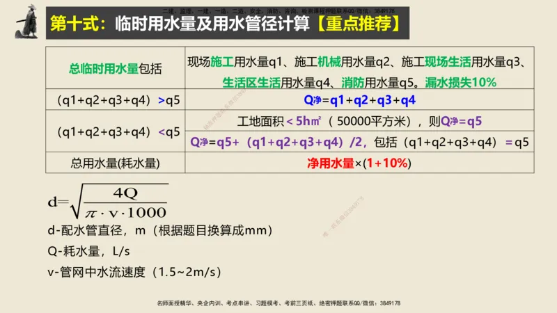 14.2025武炎-实操速达-建筑实务（带练）1、2_2026年一级建造师_2026年一建建筑_2025年一建建筑SVIP_04-冲刺串讲✿考点强化✿小灶集训_08-建筑《案例速通带练》邱树建HX_讲义