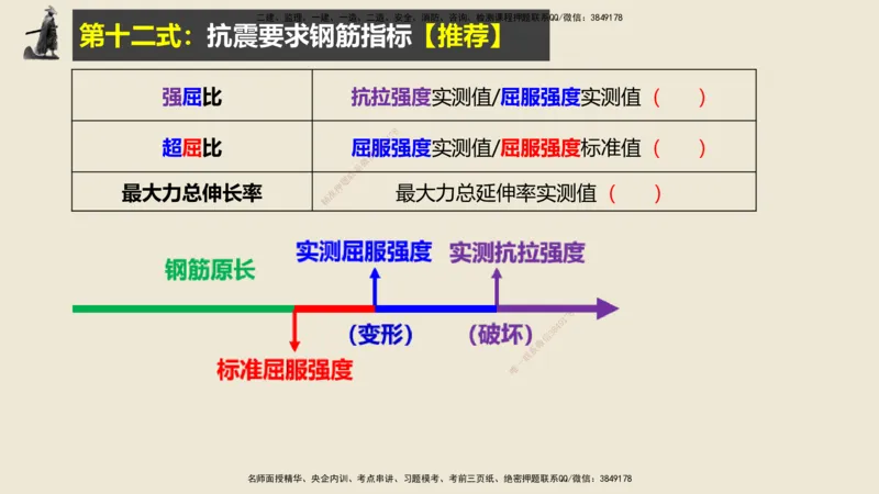 14.2025武炎-实操速达-建筑实务（带练）1、2_2026年一级建造师_2026年一建建筑_2025年一建建筑SVIP_04-冲刺串讲✿考点强化✿小灶集训_08-建筑《案例速通带练》邱树建HX_讲义