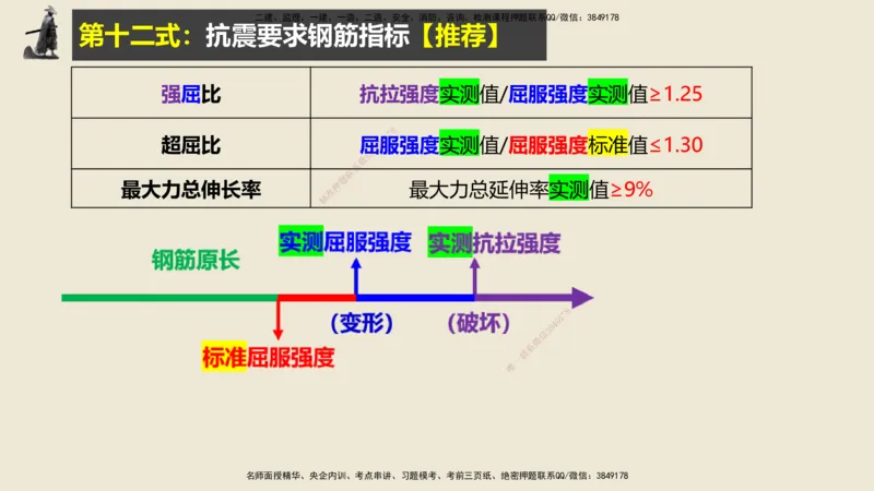 14.2025武炎-实操速达-建筑实务（带练）1、2_2026年一级建造师_2026年一建建筑_2025年一建建筑SVIP_04-冲刺串讲✿考点强化✿小灶集训_08-建筑《案例速通带练》邱树建HX_讲义