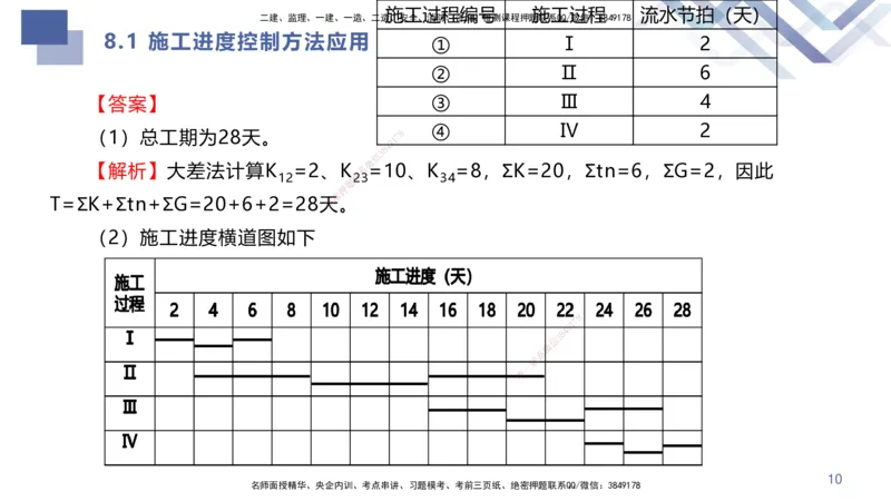 02.2025许军-核心考点精析-建筑实务2_2026年一级建造师_2026年一建建筑_2025年一建建筑SVIP_02-基础精讲✿高端面授✿深度强化_24-建筑《恒考点精析课》许军HX_讲义