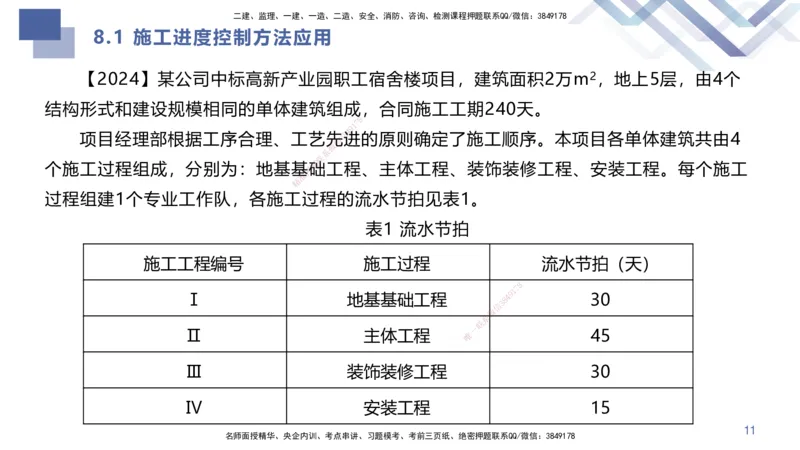 02.2025许军-核心考点精析-建筑实务2_2026年一级建造师_2026年一建建筑_2025年一建建筑SVIP_02-基础精讲✿高端面授✿深度强化_24-建筑《恒考点精析课》许军HX_讲义