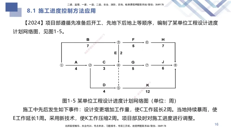 02.2025许军-核心考点精析-建筑实务2_2026年一级建造师_2026年一建建筑_2025年一建建筑SVIP_02-基础精讲✿高端面授✿深度强化_24-建筑《恒考点精析课》许军HX_讲义