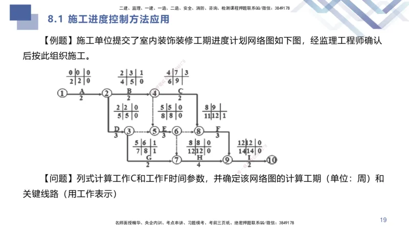 02.2025许军-核心考点精析-建筑实务2_2026年一级建造师_2026年一建建筑_2025年一建建筑SVIP_02-基础精讲✿高端面授✿深度强化_24-建筑《恒考点精析课》许军HX_讲义