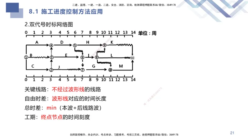 02.2025许军-核心考点精析-建筑实务2_2026年一级建造师_2026年一建建筑_2025年一建建筑SVIP_02-基础精讲✿高端面授✿深度强化_24-建筑《恒考点精析课》许军HX_讲义