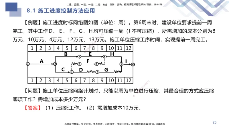 02.2025许军-核心考点精析-建筑实务2_2026年一级建造师_2026年一建建筑_2025年一建建筑SVIP_02-基础精讲✿高端面授✿深度强化_24-建筑《恒考点精析课》许军HX_讲义