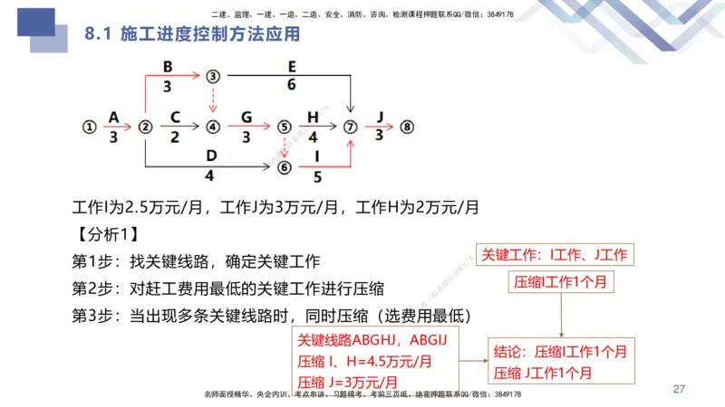 02.2025许军-核心考点精析-建筑实务2_2026年一级建造师_2026年一建建筑_2025年一建建筑SVIP_02-基础精讲✿高端面授✿深度强化_24-建筑《恒考点精析课》许军HX_讲义