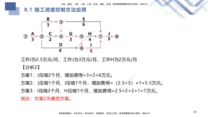 02.2025许军-核心考点精析-建筑实务2_2026年一级建造师_2026年一建建筑_2025年一建建筑SVIP_02-基础精讲✿高端面授✿深度强化_24-建筑《恒考点精析课》许军HX_讲义