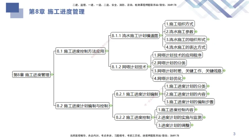 02.2025许军-核心考点精析-建筑实务2_2026年一级建造师_2026年一建建筑_2025年一建建筑SVIP_02-基础精讲✿高端面授✿深度强化_24-建筑《恒考点精析课》许军HX_讲义