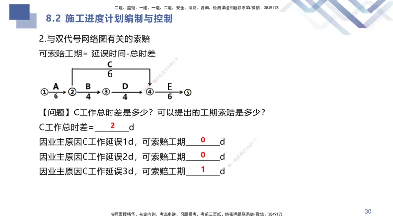 02.2025许军-核心考点精析-建筑实务2_2026年一级建造师_2026年一建建筑_2025年一建建筑SVIP_02-基础精讲✿高端面授✿深度强化_24-建筑《恒考点精析课》许军HX_讲义
