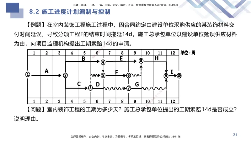 02.2025许军-核心考点精析-建筑实务2_2026年一级建造师_2026年一建建筑_2025年一建建筑SVIP_02-基础精讲✿高端面授✿深度强化_24-建筑《恒考点精析课》许军HX_讲义