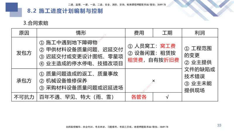 02.2025许军-核心考点精析-建筑实务2_2026年一级建造师_2026年一建建筑_2025年一建建筑SVIP_02-基础精讲✿高端面授✿深度强化_24-建筑《恒考点精析课》许军HX_讲义
