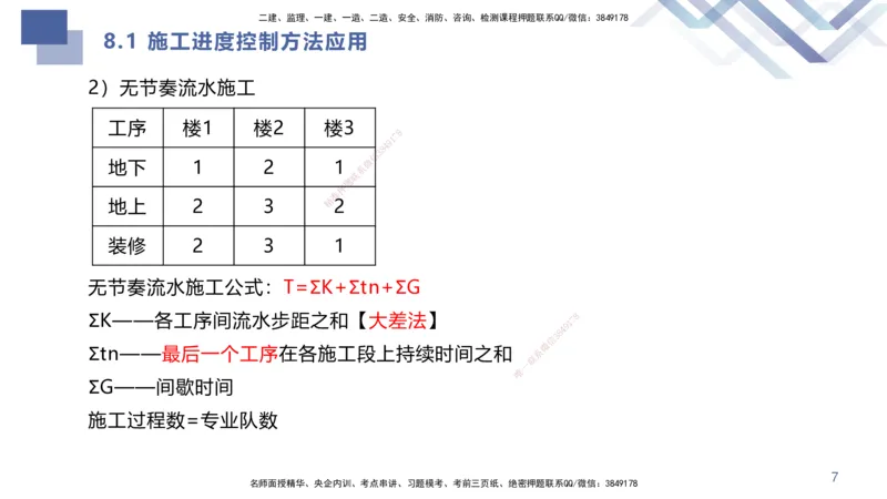 02.2025许军-核心考点精析-建筑实务2_2026年一级建造师_2026年一建建筑_2025年一建建筑SVIP_02-基础精讲✿高端面授✿深度强化_24-建筑《恒考点精析课》许军HX_讲义