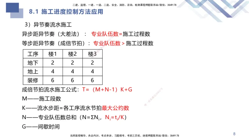 02.2025许军-核心考点精析-建筑实务2_2026年一级建造师_2026年一建建筑_2025年一建建筑SVIP_02-基础精讲✿高端面授✿深度强化_24-建筑《恒考点精析课》许军HX_讲义