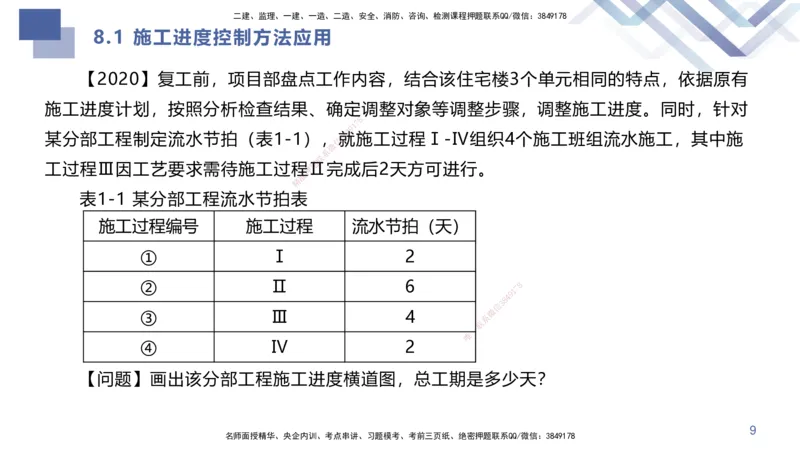 02.2025许军-核心考点精析-建筑实务2_2026年一级建造师_2026年一建建筑_2025年一建建筑SVIP_02-基础精讲✿高端面授✿深度强化_24-建筑《恒考点精析课》许军HX_讲义