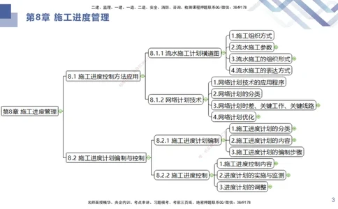02.2025许军-核心考点精析-建筑实务2_2026年一级建造师_2026年一建建筑_2025年一建建筑SVIP_02-基础精讲✿高端面授✿深度强化_24-建筑《恒考点精析课》许军HX_讲义