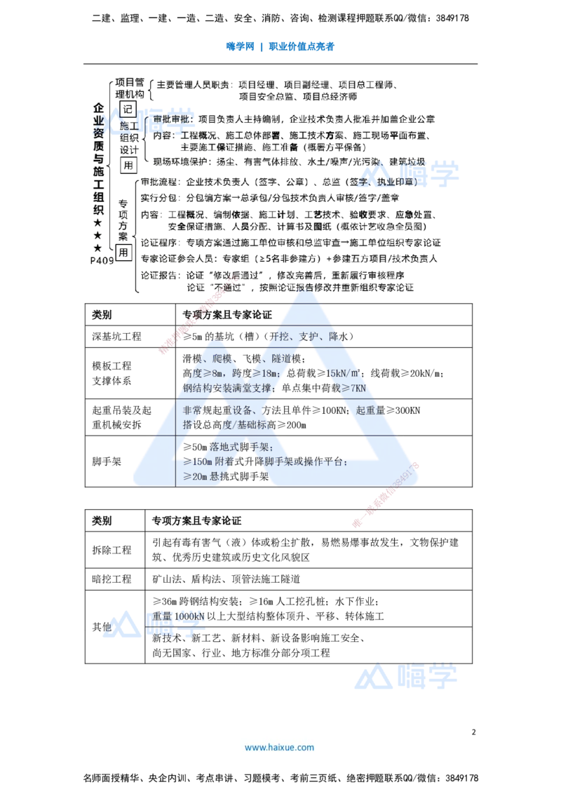 19.2025王欢-考前拔分速成-专题八法规管理部分1_2026年一级建造师_2026年一建市政_2025年一建市政SVIP_04-冲刺串讲✿考点强化✿小灶集训_37-市政《考前拔分速成》王欢HX_讲义