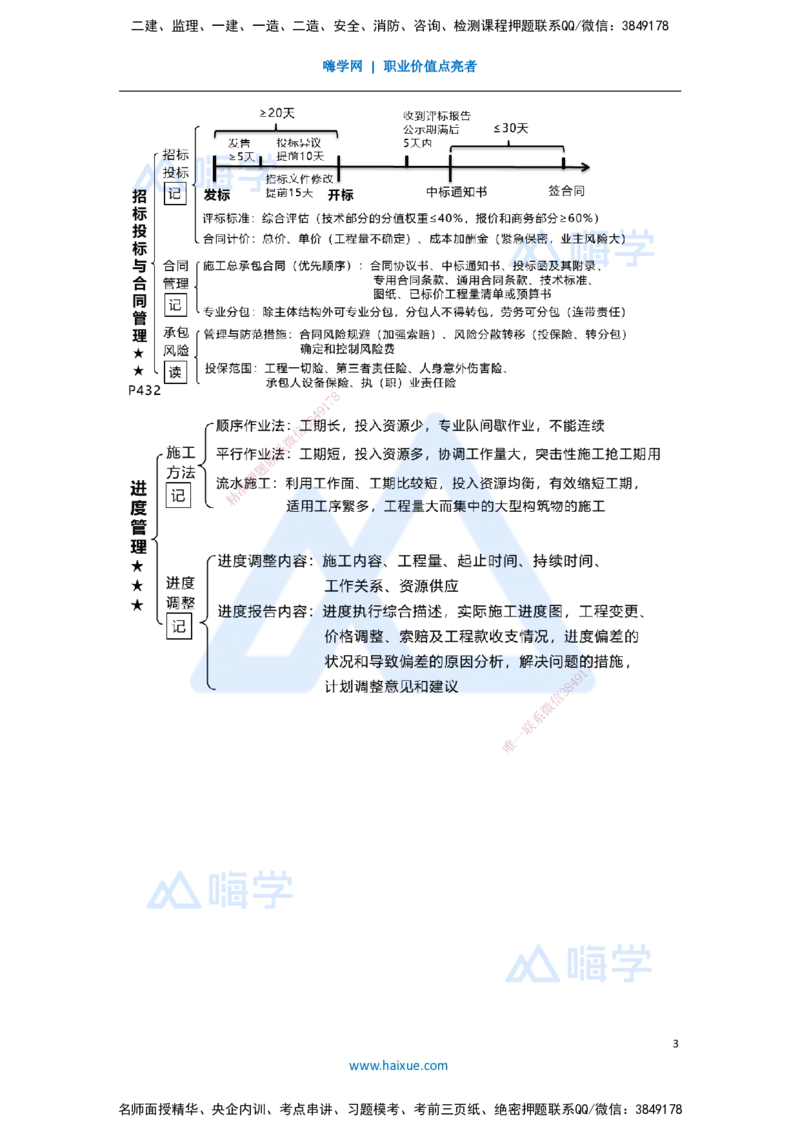 19.2025王欢-考前拔分速成-专题八法规管理部分1_2026年一级建造师_2026年一建市政_2025年一建市政SVIP_04-冲刺串讲✿考点强化✿小灶集训_37-市政《考前拔分速成》王欢HX_讲义