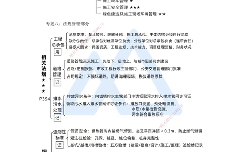 19.2025王欢-考前拔分速成-专题八法规管理部分1_2026年一级建造师_2026年一建市政_2025年一建市政SVIP_04-冲刺串讲✿考点强化✿小灶集训_37-市政《考前拔分速成》王欢HX_讲义