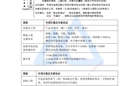 19.2025王欢-考前拔分速成-专题八法规管理部分1_2026年一级建造师_2026年一建市政_2025年一建市政SVIP_04-冲刺串讲✿考点强化✿小灶集训_37-市政《考前拔分速成》王欢HX_讲义