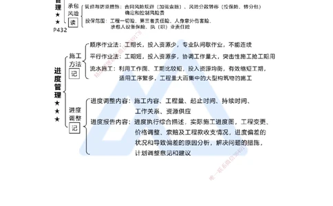 19.2025王欢-考前拔分速成-专题八法规管理部分1_2026年一级建造师_2026年一建市政_2025年一建市政SVIP_04-冲刺串讲✿考点强化✿小灶集训_37-市政《考前拔分速成》王欢HX_讲义