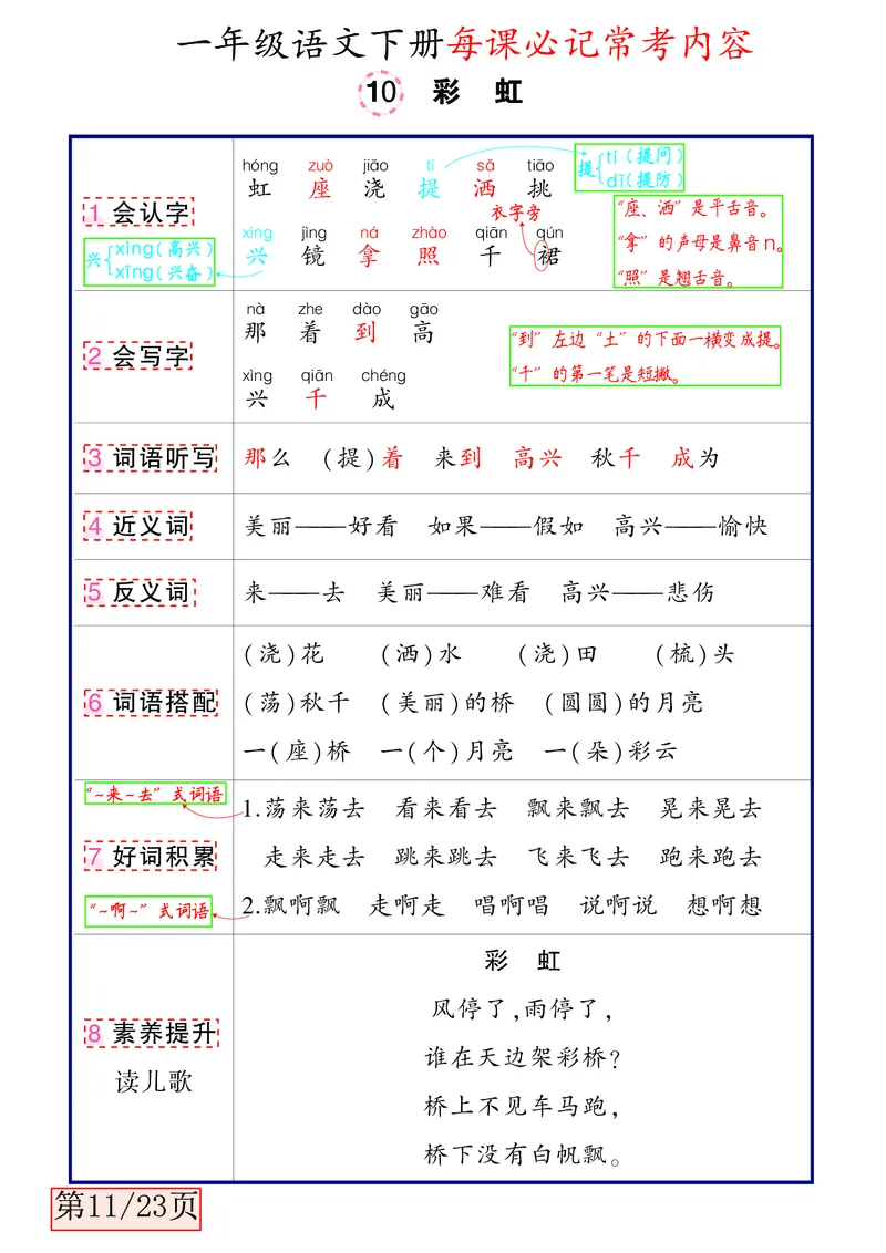 3.3一年级语文下册每课必记常考内容_一年级上下册资料_小学一年级学习资料-25年更新版_1-02、小学一年级语文下册_3-6-2-1、复习、知识点、归纳汇总_部编（人教）版